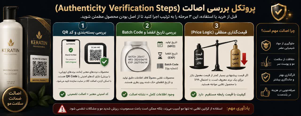 پروتکل بررسی اصالت (Authenticity Verification Steps)